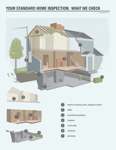 Your Standard Home Inspection: What We Check North Alabama